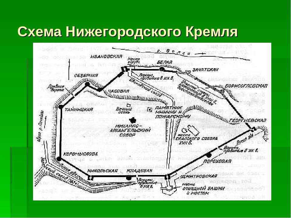 Нижегородский кремль маршрут. Схема Нижегородского Кремля. План Нижегородского Кремля. Башни Нижегородского Кремля схема. Название всех башен Нижегородского Кремля.