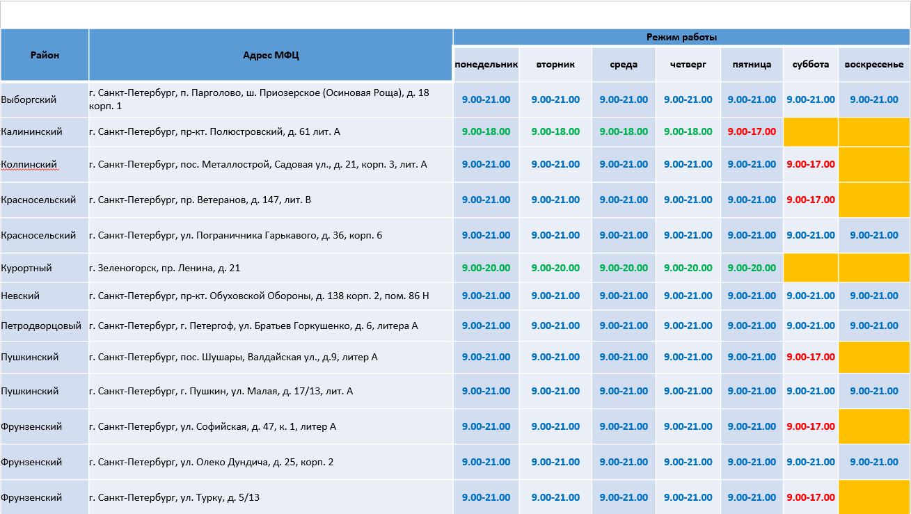 Ккн справочник 2024 спб с ценами. Расписание работы музеев Санкт-Петербурга. Музеи Санкт Петербурга таблица. МФЦ СПБ. График работы МФЦ В СПБ.